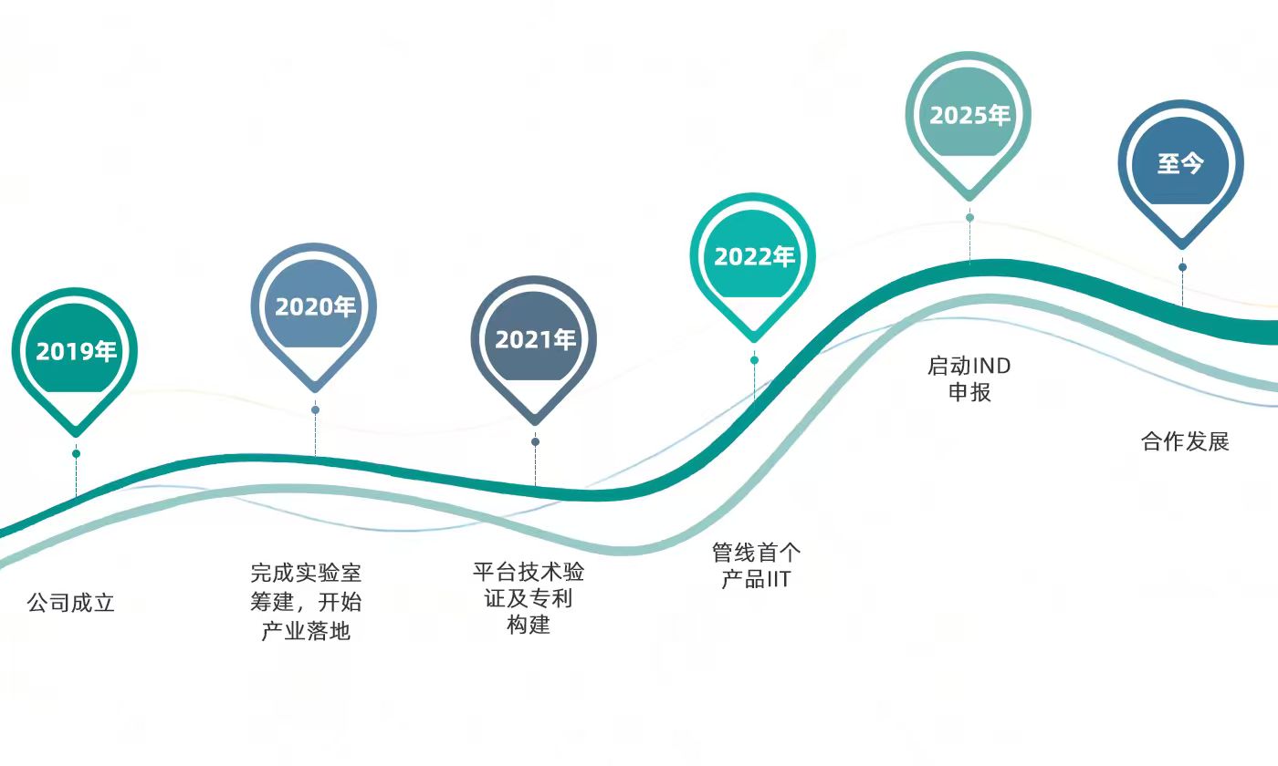 f18fda13eb3f7f83bfd25888a556fedd